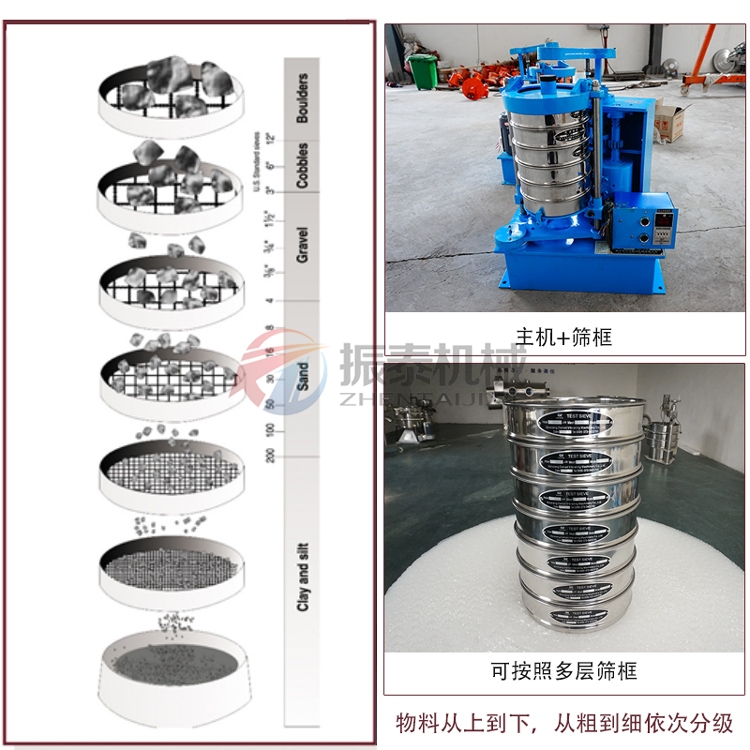 碳素材料拍擊篩分級(jí)模擬圖