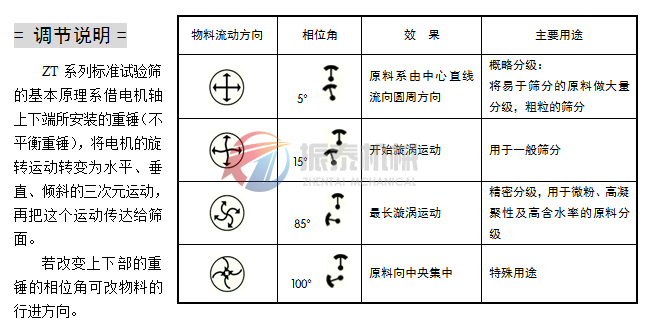 標(biāo)準(zhǔn)試驗(yàn)篩重錘調(diào)節(jié)說明