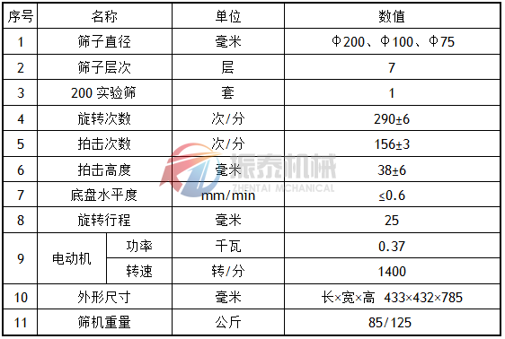 BZJ拍擊篩技術參數(shù)